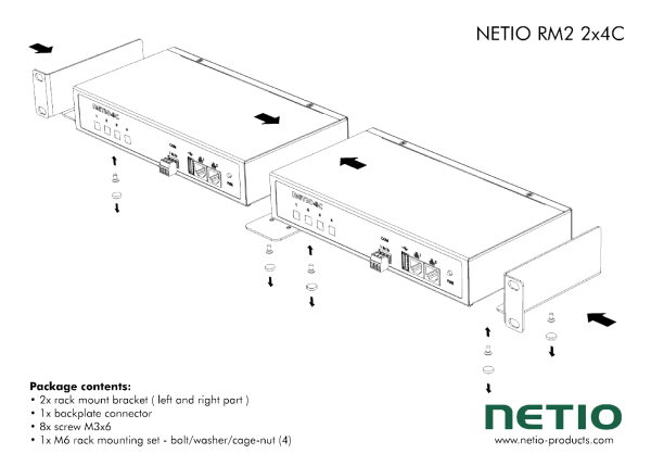 NETIO RM2 2x 4C/4 PS