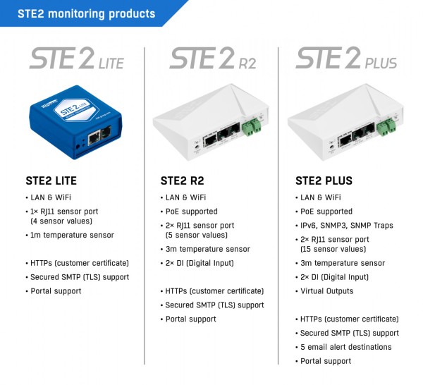 HW_group_STE2_comparison