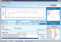 HWg-PDMS 20