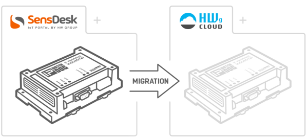 MigrationSensDesk_HWgcloud
